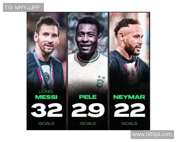 全球传奇足球球星盘点：从贝利到梅西的璀璨足坛历史