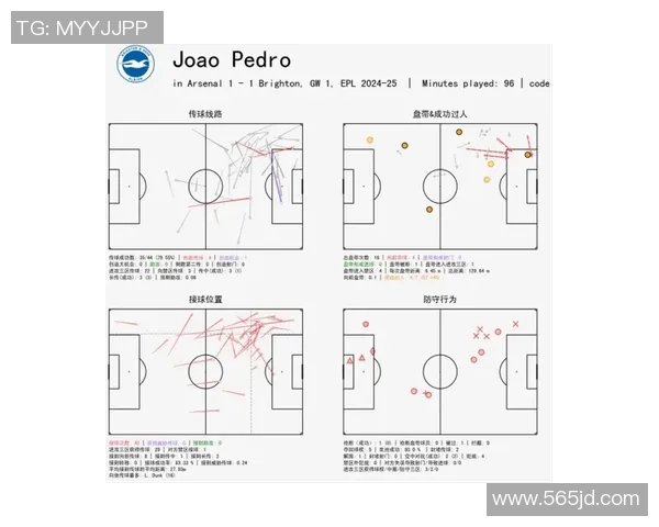 基于球员个人技术特点与数据分析的足球能力值评估体系探讨 基于球员个人技术特点与数据分析的足球能力值评估体系探讨