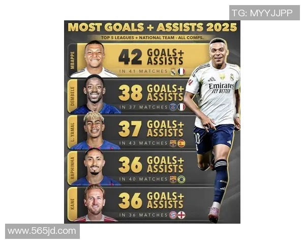 2025年度全球足球球星排名揭晓 十大球员实力对比分析